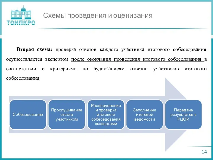 Схемы проведения и оценивания Вторая схема: проверка ответов каждого участника