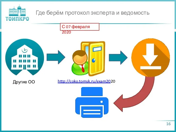 Другие ОО Где берём протокол эксперта и ведомость http://coko.tomsk.ru/exam2020 С 07 февраля 2020