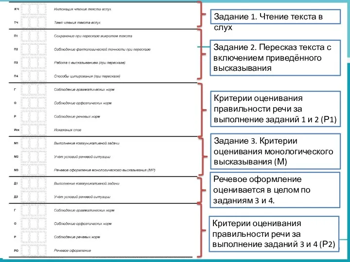 Задание 1. Чтение текста в слух Задание 2. Пересказ текста