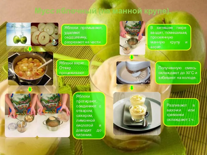 Мусс яблочный (на манной крупе). Яблоки промывают, удаляют сердцевину, разрезают