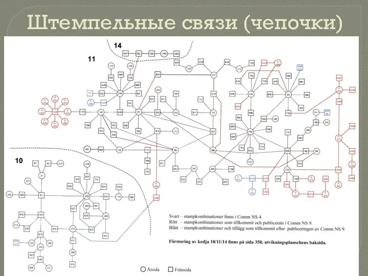 Штемпельные связи (чепочки)