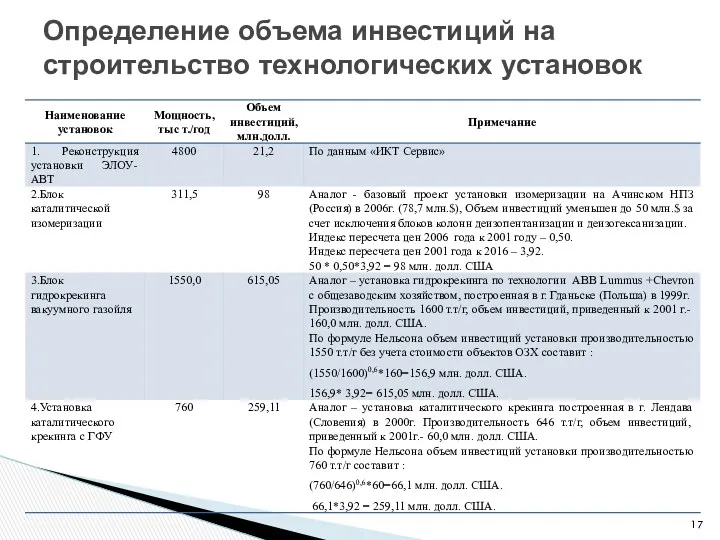 Определение объема инвестиций на строительство технологических установок