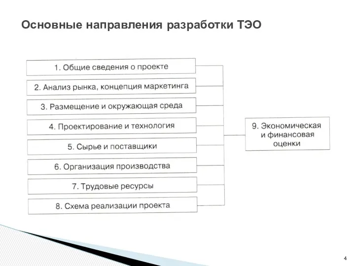 Основные направления разработки ТЭО