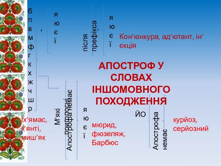 ‘ я ю є ї Апострофа немає я ю є