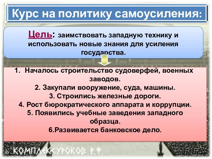 Курс на политику самоусиления: Цель: заимствовать западную технику и использовать