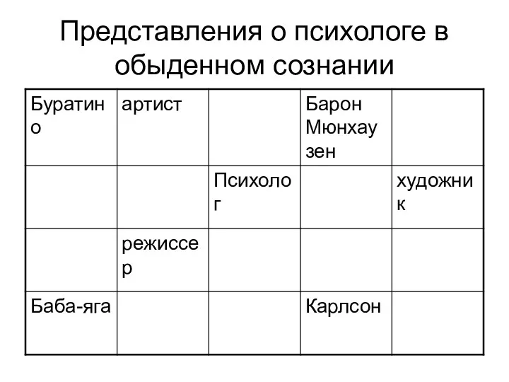 Представления о психологе в обыденном сознании