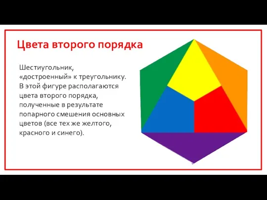 Цвета второго порядка Шестиугольник, «достроенный» к треугольнику. В этой фигуре