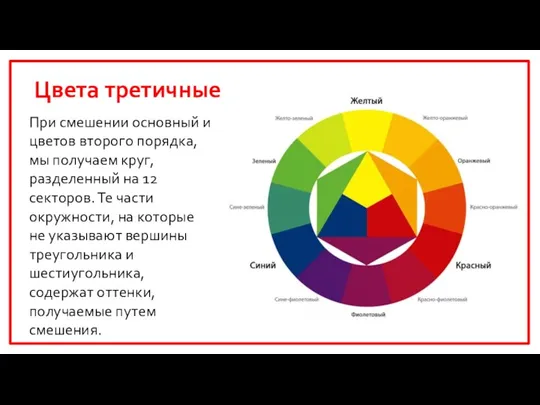 При смешении основный и цветов второго порядка, мы получаем круг,