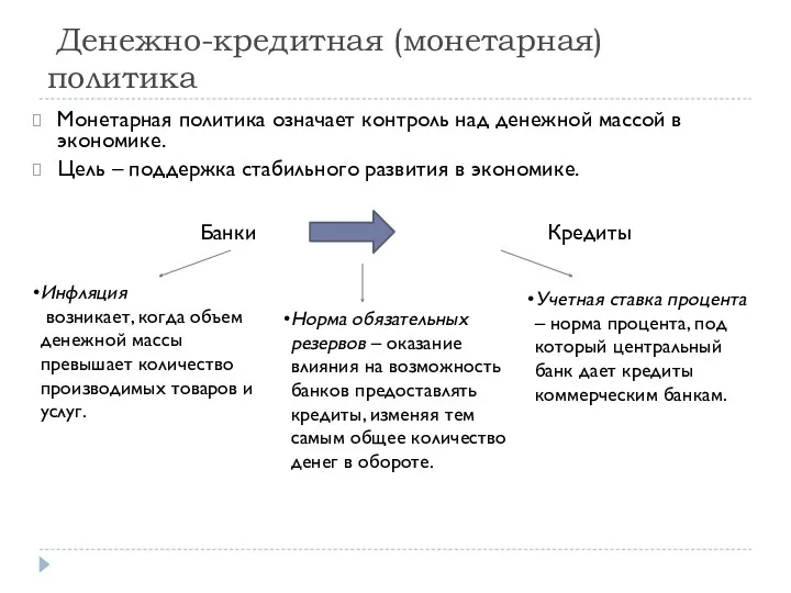 Денежно-кредитная (монетарная) политика Монетарная политика означает контроль над денежной массой