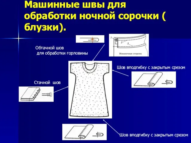 Машинные швы для обработки ночной сорочки ( блузки). Шов вподгибку