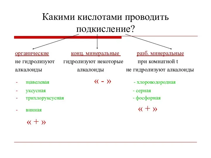 Какими кислотами проводить подкисление? органические конц. минеральные разб. минеральные не