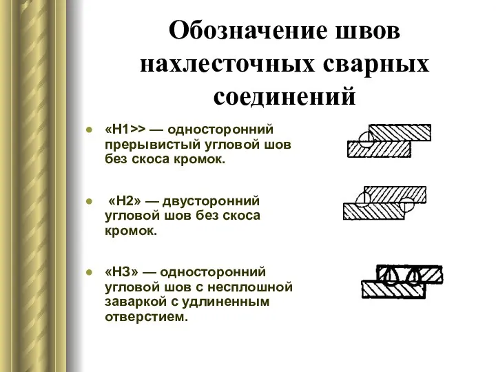 Обозначение швов нахлесточных сварных соединений «Н1>> — односторонний прерывистый угловой