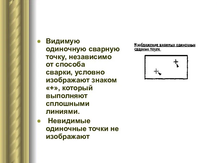 Видимую одиночную сварную точку, независимо от способа сварки, условно изображают