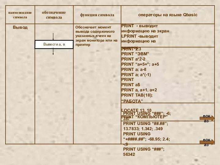 показ PRINT - выводит информацию на экран LPRINT -выводит информацию