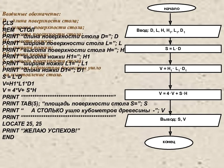 Вводимые обозначение: D - длина поверхности стола; L - ширина