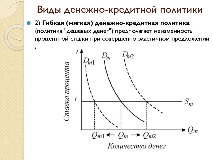 Виды денежно-кредитной политики 2) Гибкая (мягкая) денежно-кредитная политика (политика "дешевых