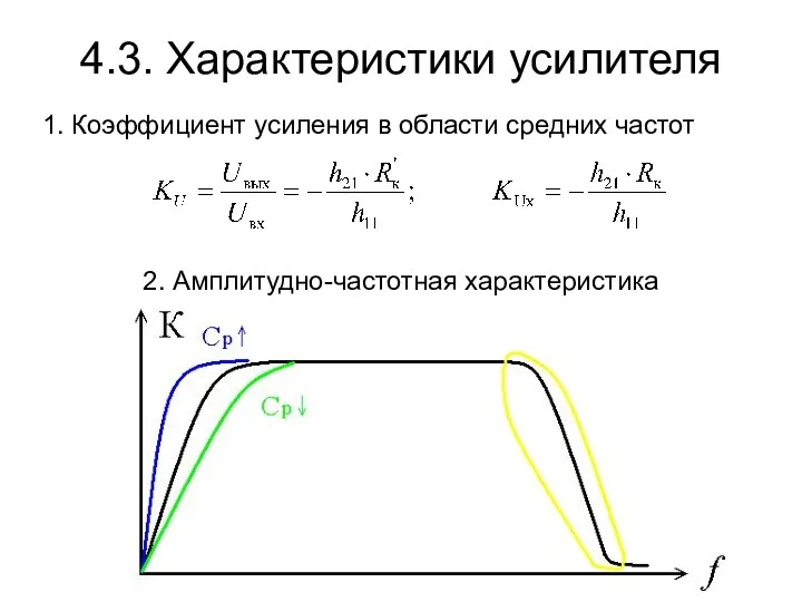 4.3. Характеристики усилителя 1. Коэффициент усиления в области средних частот 2. Амплитудно-частотная характеристика