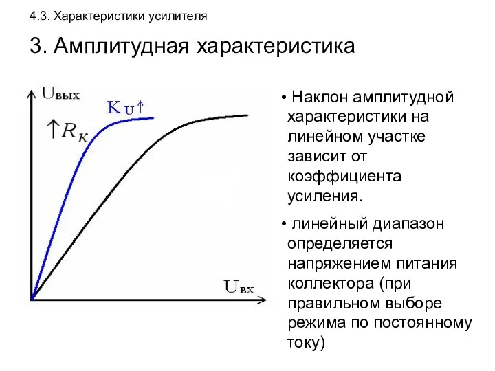 4.3. Характеристики усилителя 3. Амплитудная характеристика Наклон амплитудной характеристики на