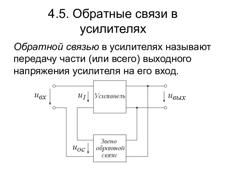 4.5. Обратные связи в усилителях Обратной связью в усилителях называют