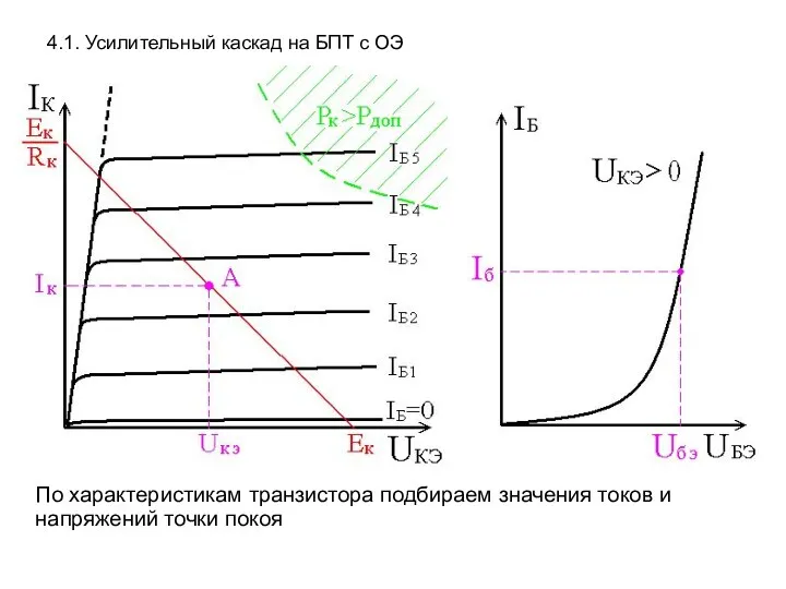 4.1. Усилительный каскад на БПТ с ОЭ По характеристикам транзистора