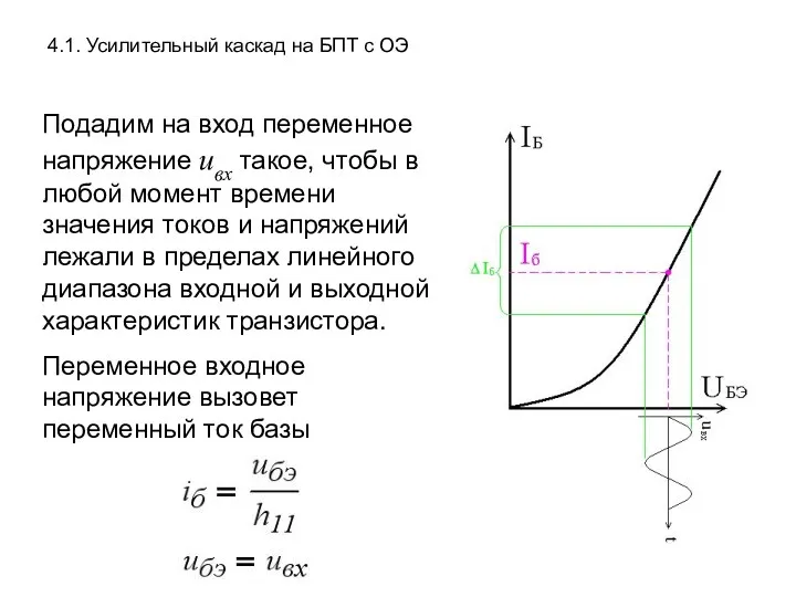4.1. Усилительный каскад на БПТ с ОЭ Подадим на вход