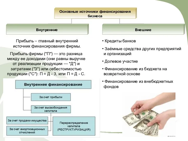 Прибыль – главный внутренний источник финансирования фирмы. Прибыль фирмы ("П")