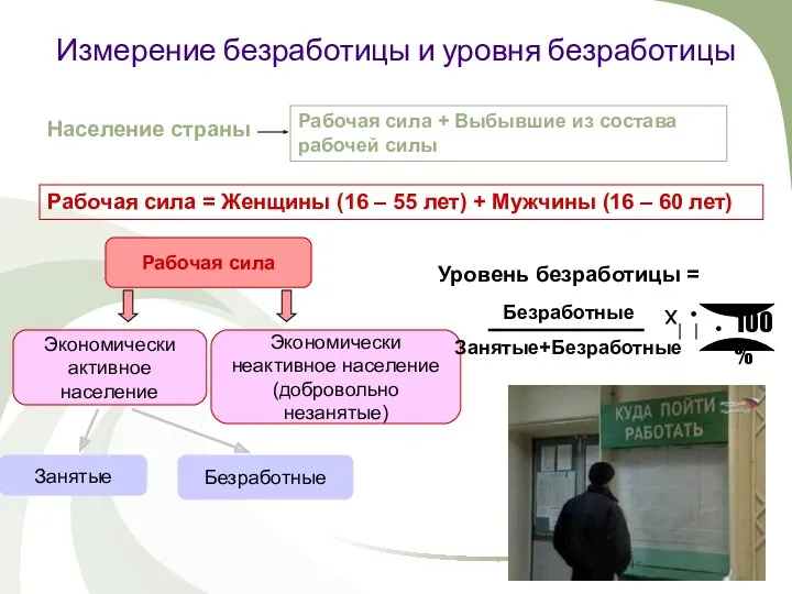 Измерение безработицы и уровня безработицы Население страны Рабочая сила +