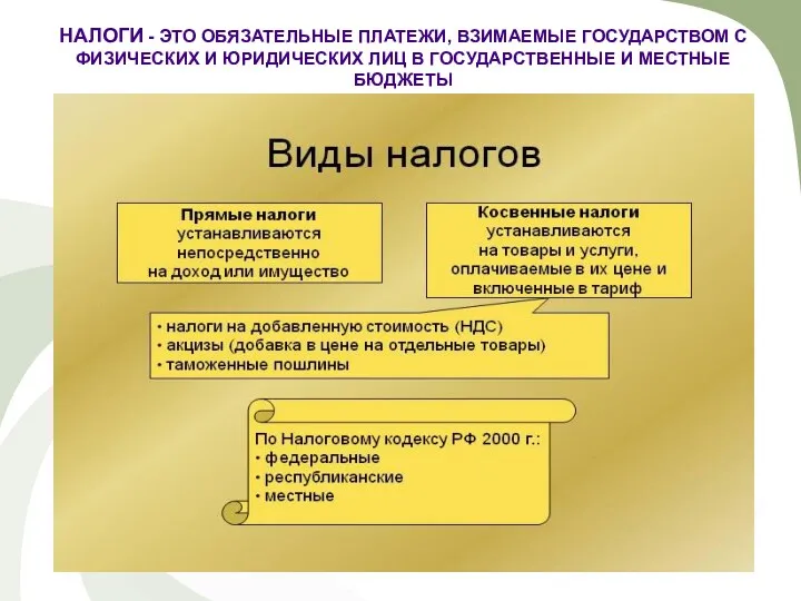 НАЛОГИ - ЭТО ОБЯЗАТЕЛЬНЫЕ ПЛАТЕЖИ, ВЗИМАЕМЫЕ ГОСУДАРСТВОМ С ФИЗИЧЕСКИХ И