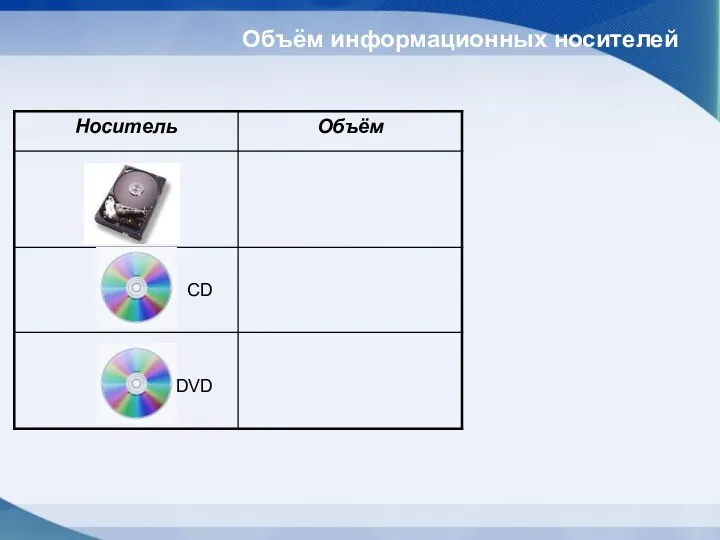 Объём информационных носителей CD DVD