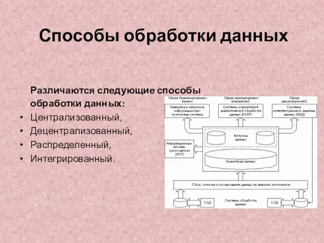 Способы обработки данных Различаются следующие способы обработки данных: Централизованный, Децентрализованный, Распределенный, Интегрированный.