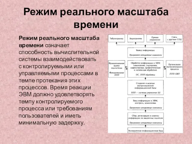 Режим реального масштаба времени Режим реального масштаба времени означает способность