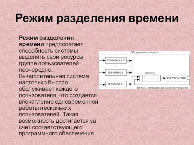 Режим разделения времени Режим разделения времени предполагает способность системы выделять