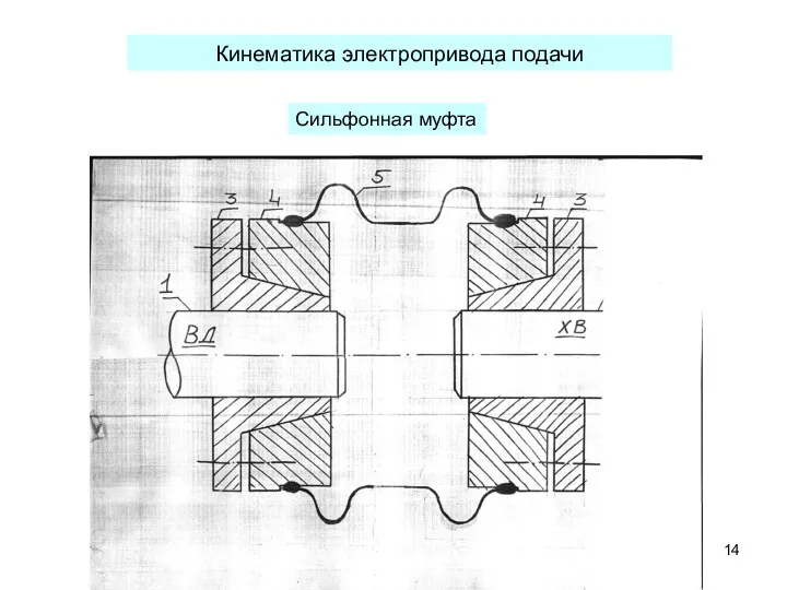 Кинематика электропривода подачи Сильфонная муфта