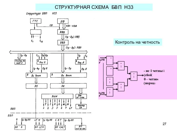 СТРУКТУРНАЯ СХЕМА БВП Н33 Контроль на четность