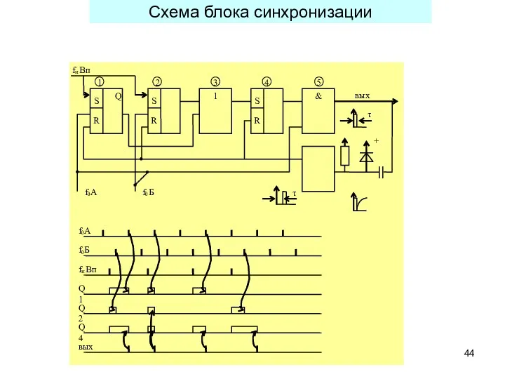 Схема блока синхронизации