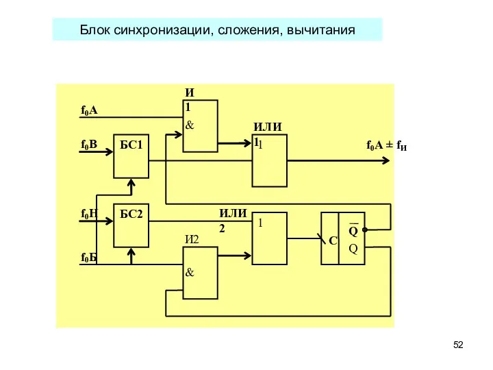 Блок синхронизации, сложения, вычитания