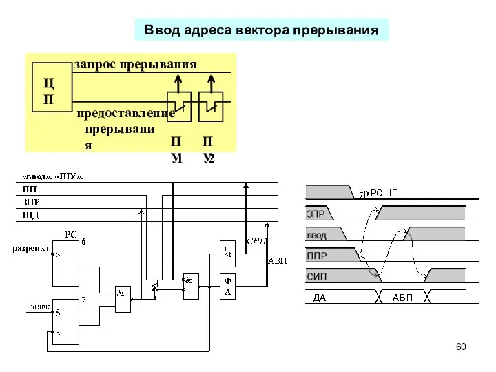 Ввод адреса вектора прерывания