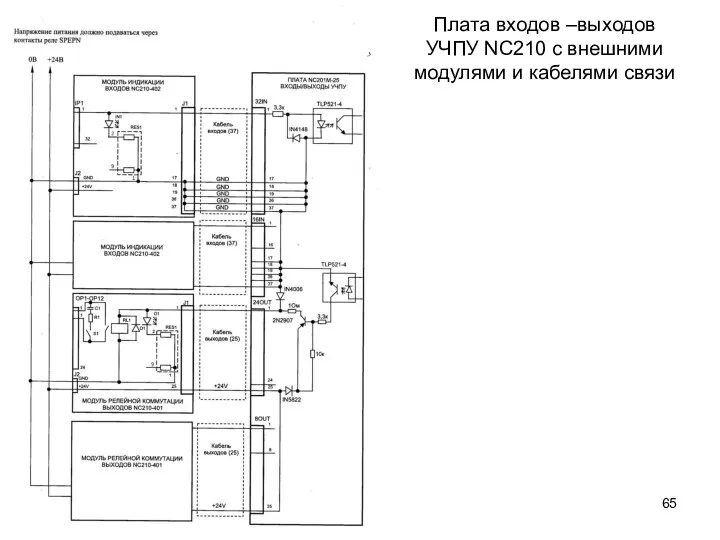 Плата входов –выходов УЧПУ NC210 c внешними модулями и кабелями связи