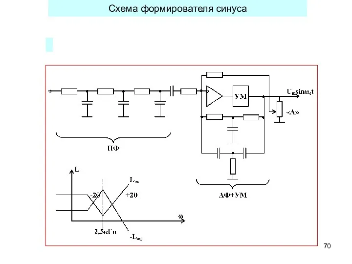 Схема формирователя синуса