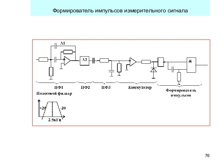 Формирователь импульсов измерительного сигнала