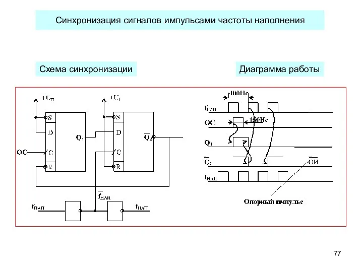 Синхронизация сигналов импульсами частоты наполнения Схема синхронизации Диаграмма работы