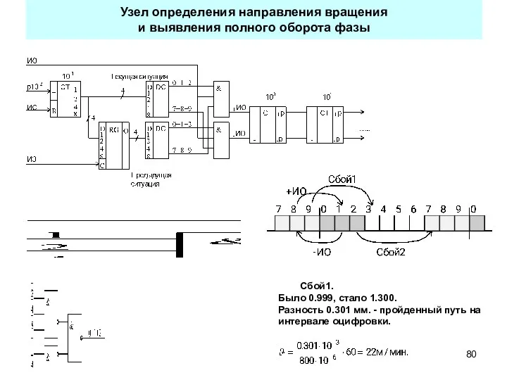 Узел определения направления вращения и выявления полного оборота фазы Сбой1.