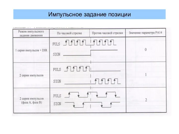 Импульсное задание позиции