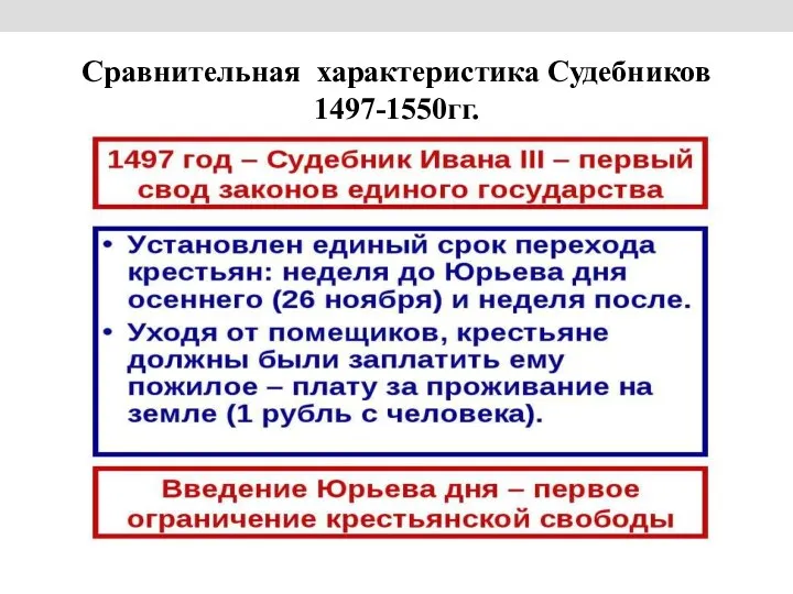 Сравнительная характеристика Судебников 1497-1550гг.