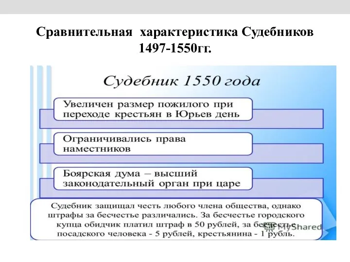 Сравнительная характеристика Судебников 1497-1550гг.