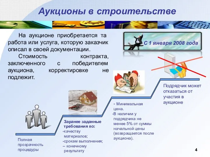 Полная прозрачность процедуры Заранее заданные требования по: качеству материалов; срокам