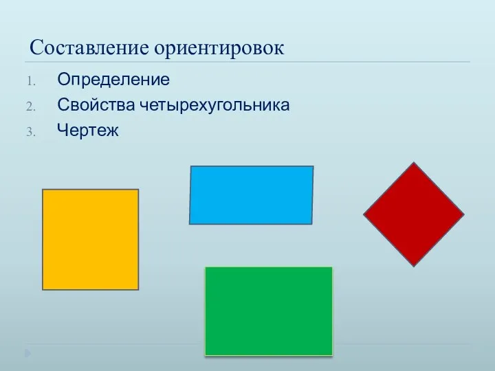 Составление ориентировок Определение Свойства четырехугольника Чертеж