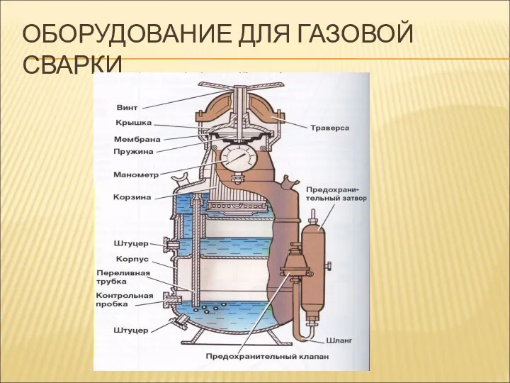 ОБОРУДОВАНИЕ ДЛЯ ГАЗОВОЙ СВАРКИ