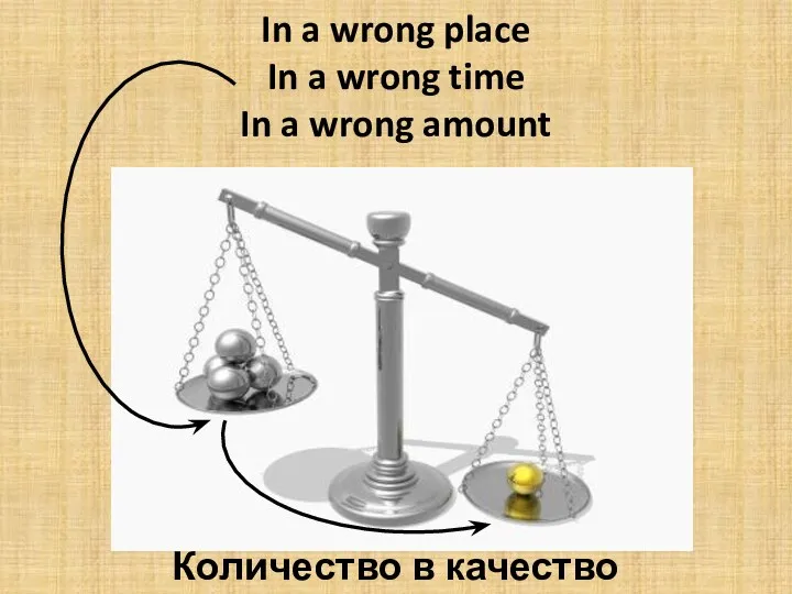 In a wrong place In a wrong time In a wrong amount Количество в качество