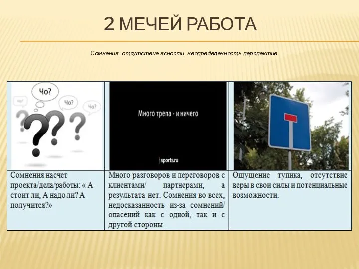 2 МЕЧЕЙ РАБОТА Сомнения, отсутствие ясности, неопределенность перспектив